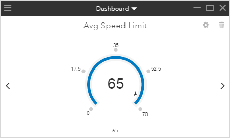 Average speed limit key performance indicator Average speed limit key performance indicator