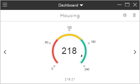 Scenario Indicator for estimated housing Scenario Indicator for estimated housing