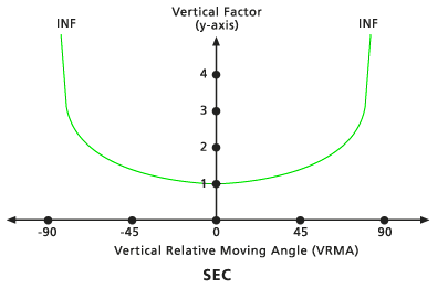 Default Secant vertical factor graph Default Secant vertical factor graph