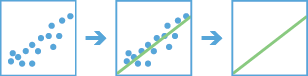 Generalized Linear Regression Generalized Linear Regression