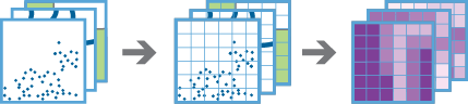 Build Multi-Variable Grid Build Multi-Variable Grid