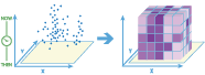 Create Space Time Cube Create Space Time Cube