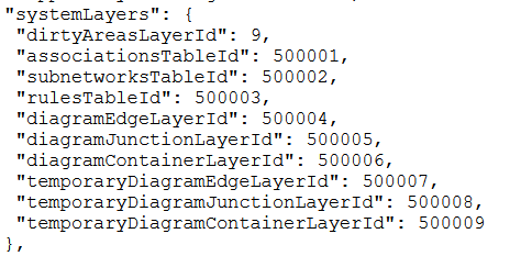 List of all Utility Network system layers that will be included as input for the List of all Utility Network system layers that will be included as input for the