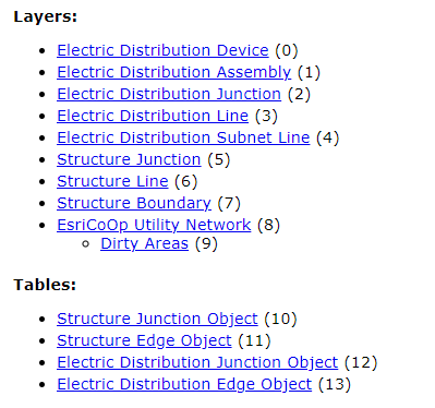List of Utility Network layers and tables that will be included as input for the List of Utility Network layers and tables that will be included as input for the